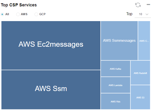 Cloud_Service