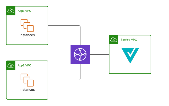 Centralized_VPC